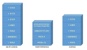 軟件工程視角下的大前端技術(shù)棧 構(gòu)筑現(xiàn)代應(yīng)用軟件開發(fā)的橋梁